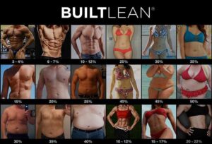 Built Lean Visual Body Fat Percentages For Weight Loss